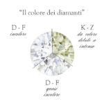diamanti-d-color-spiegazione